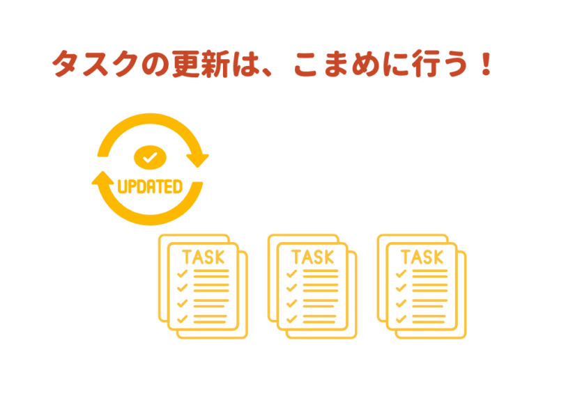 タスクは状況に合わせて調整する