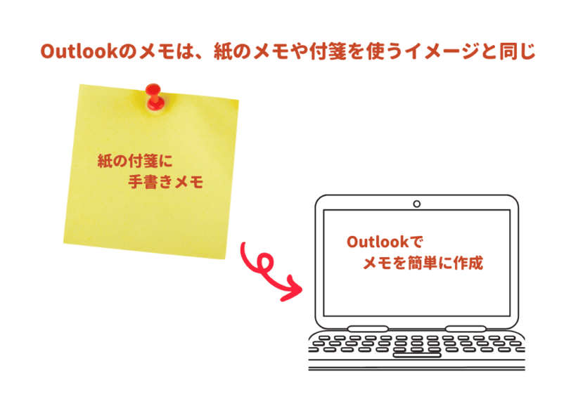 Outlookのメモ作成は簡単
