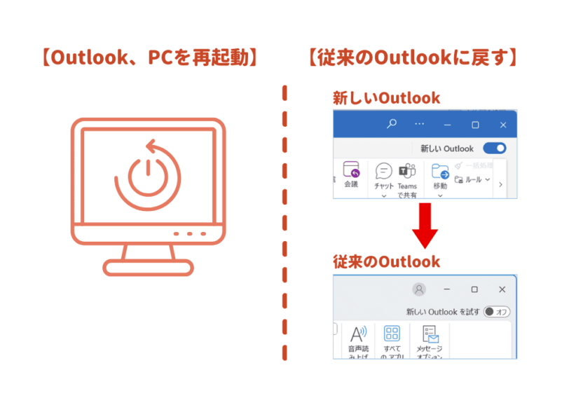 基本的な対処方法