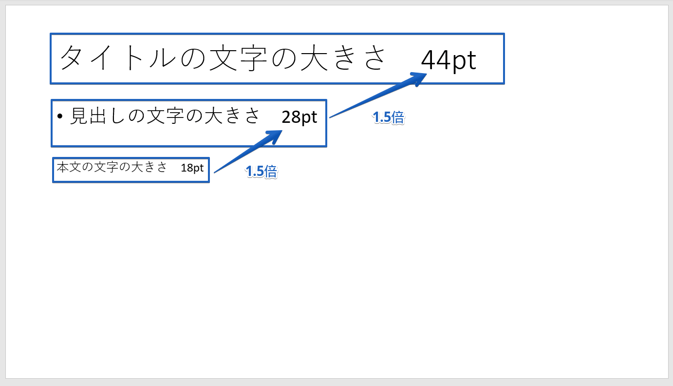 パワーポイント 文字の大きさはとても重要 変更や固定する方法をわかりやすく解説