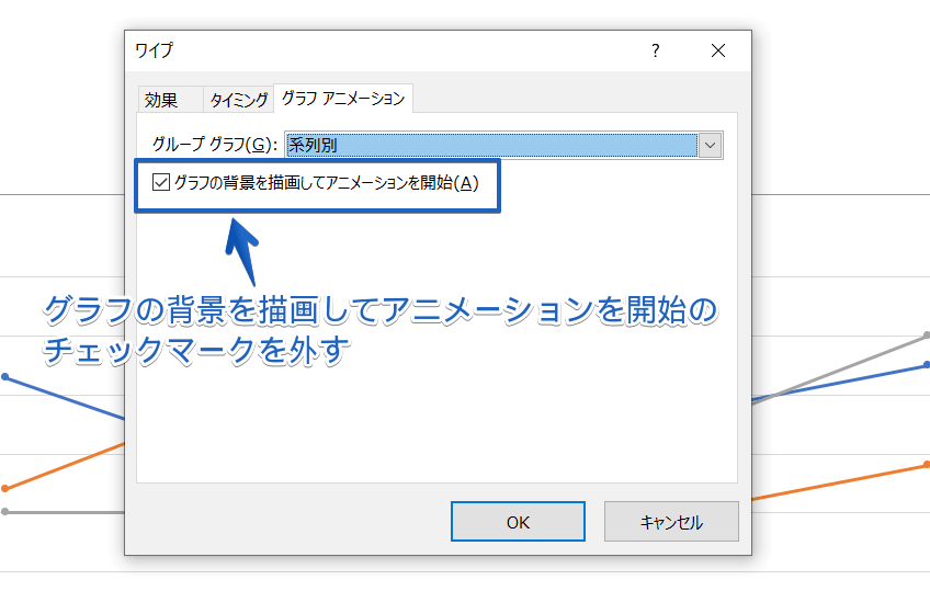 パワーポイントのグラフにアニメーションを設定 ひとつずつ表示する簡単手順を紹介