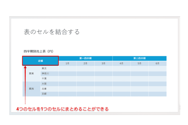 セルの結合が完了