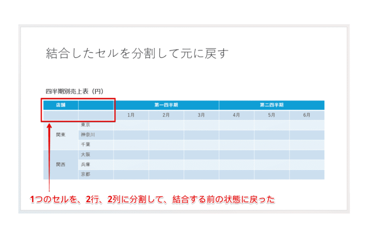 セルを結合する前の状態に戻る