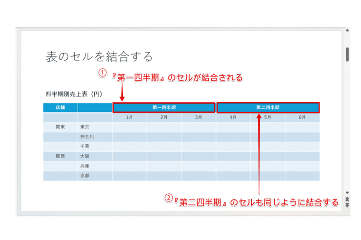 セルの結合が完了