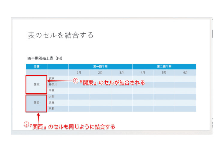 セルの結合が完了