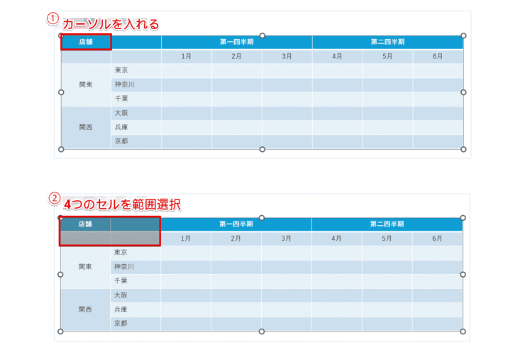 『店舗』のセルを含む2行2列の範囲を選択