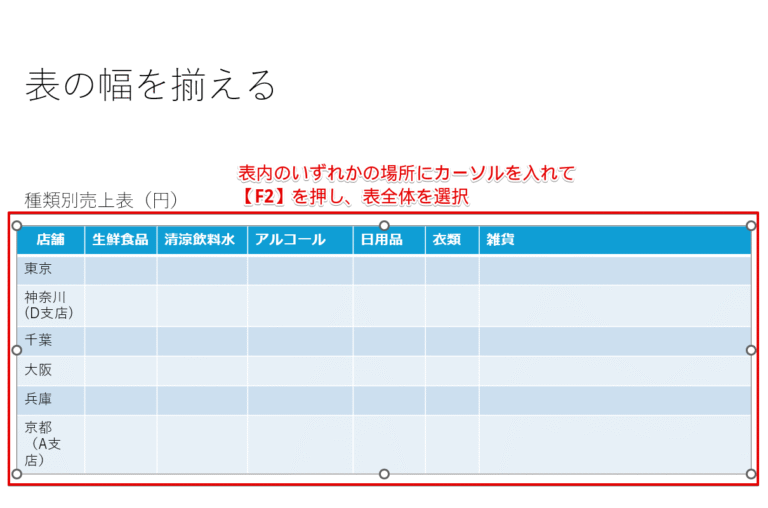 パワーポイントの表の作り方！見やすいデザインで差をつける