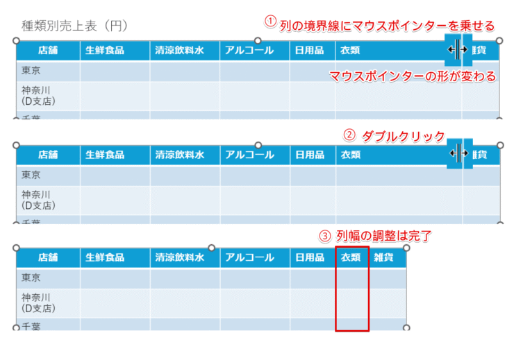表の列幅をダブルクリックで揃える