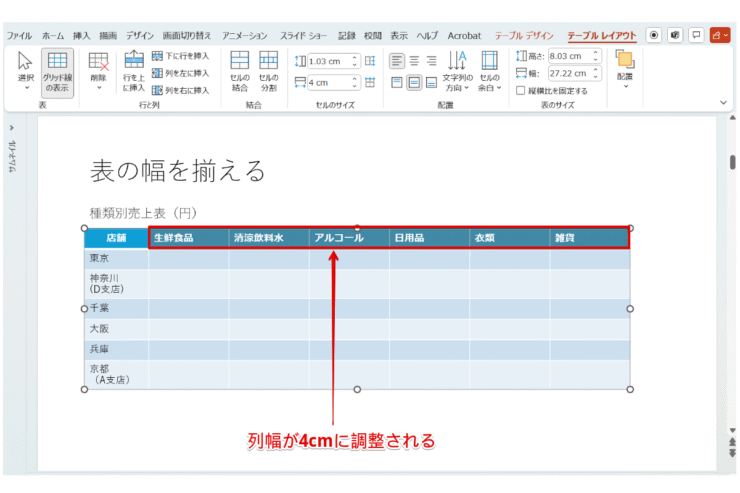 列幅が4cmに調整される