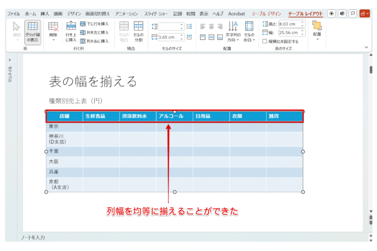 列幅を均等に揃えることができる