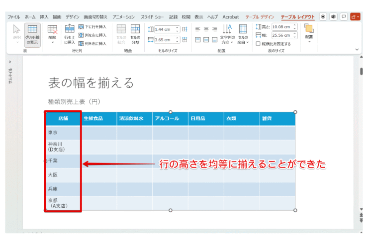 行の高さを均等に揃えることができる