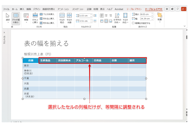 選択したセルの列幅の調整が完了