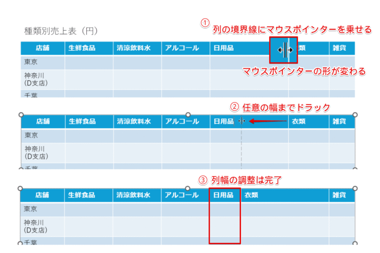 表の列幅をドラッグで揃える