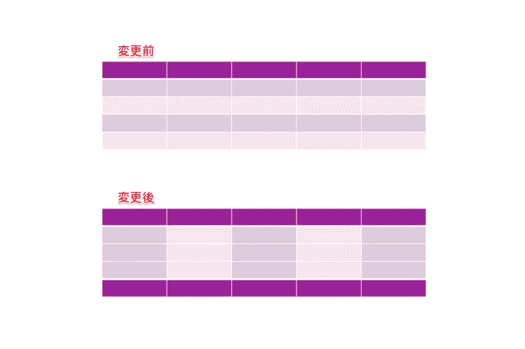 表の変更前と変更後の比較