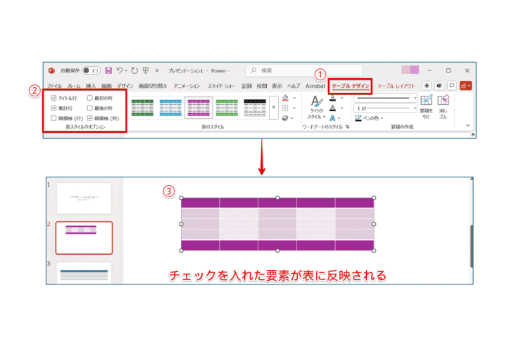 表の要素にチェックを入れてデザインを変更