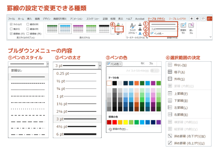 罫線の設定の内容