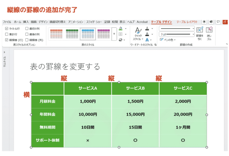 ドラッグした縦方向に罫線が追加される