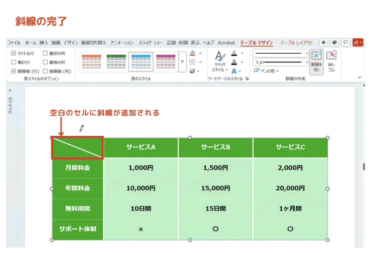 ドラッグした斜め方向に罫線が追加される