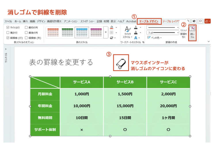[消しゴム]を有効にする