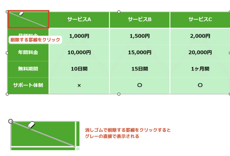 削除する斜線をクリック