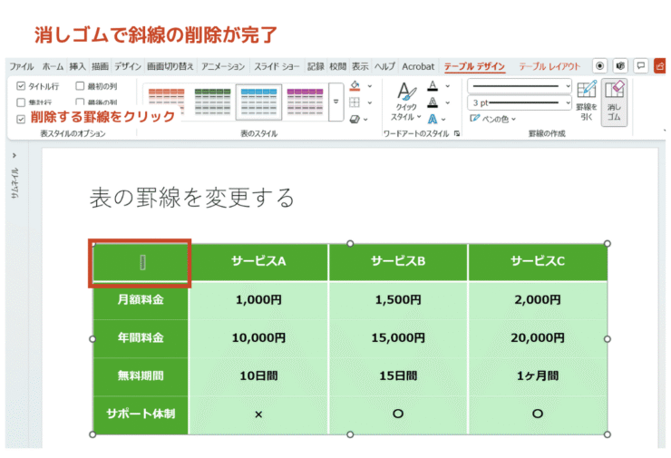 斜線が削除される