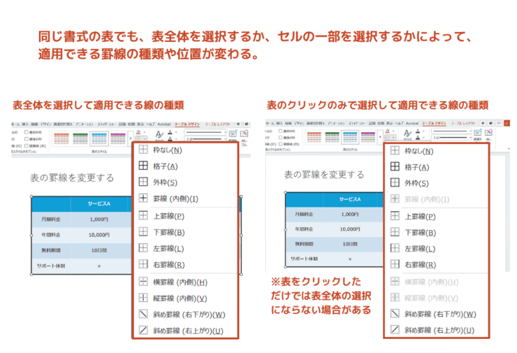 適用できる罫線の種類と位置の違い
