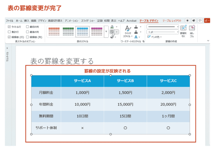 表全体の罫線の変更が完了