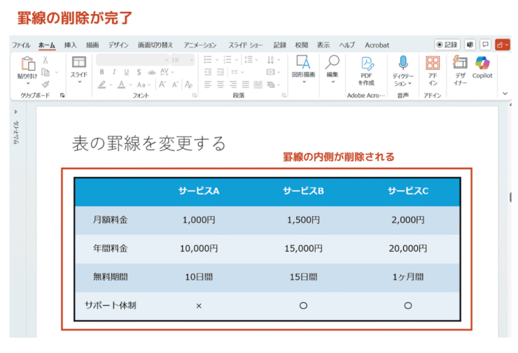 罫線の内側が削除される