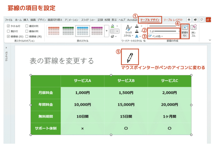 [罫線を引く]を有効にしてペンのアイコンを表示する