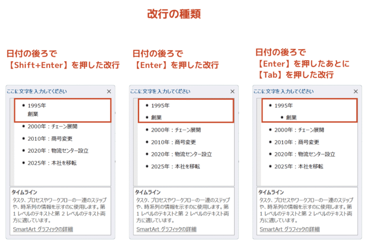 改行の種類を比較