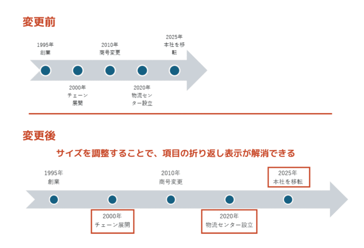 サイズ変更の前後を比較