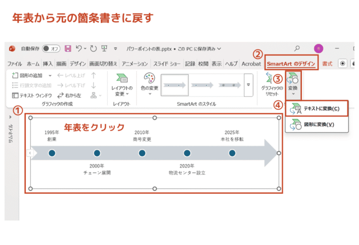年表から元の箇条書きに戻す方法