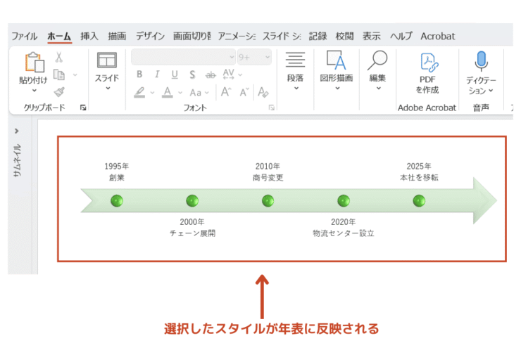 スタイルの変更が完了