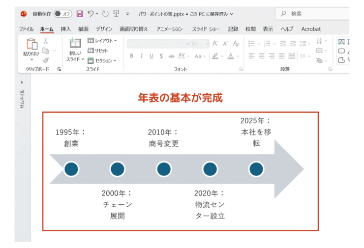 箇条書きデータを元に年表の基本が完成