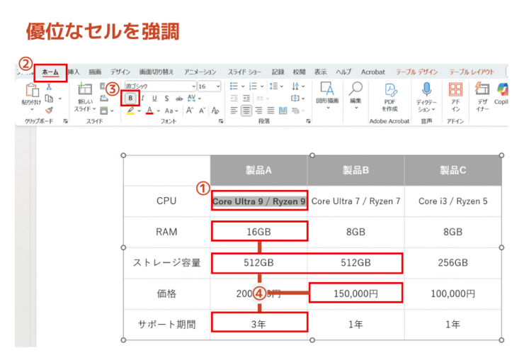 優位性の値を太字にする