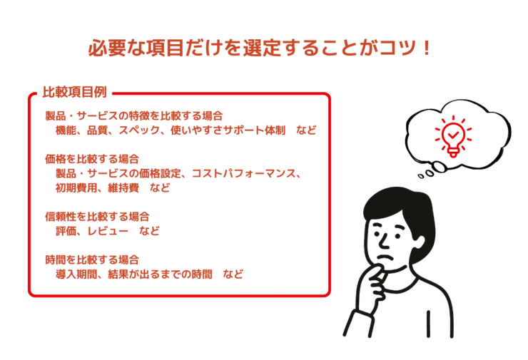 項目の選定