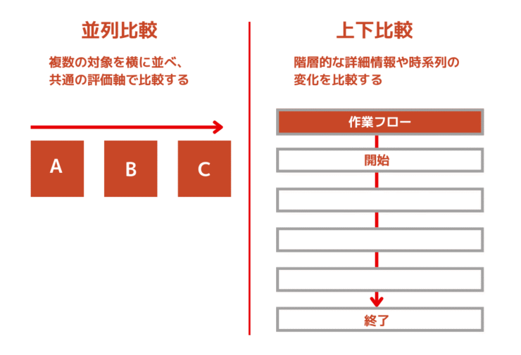 2つの比較表の型