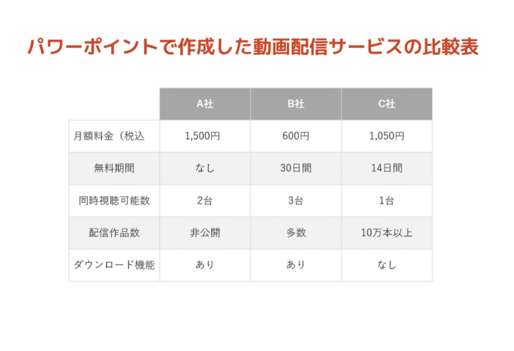 動画配信サービスの比較表の例