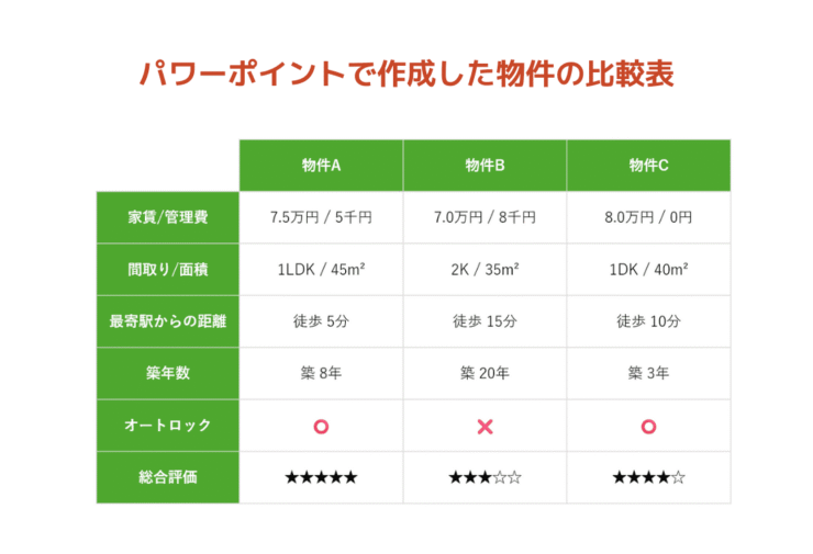 物件の比較表の例