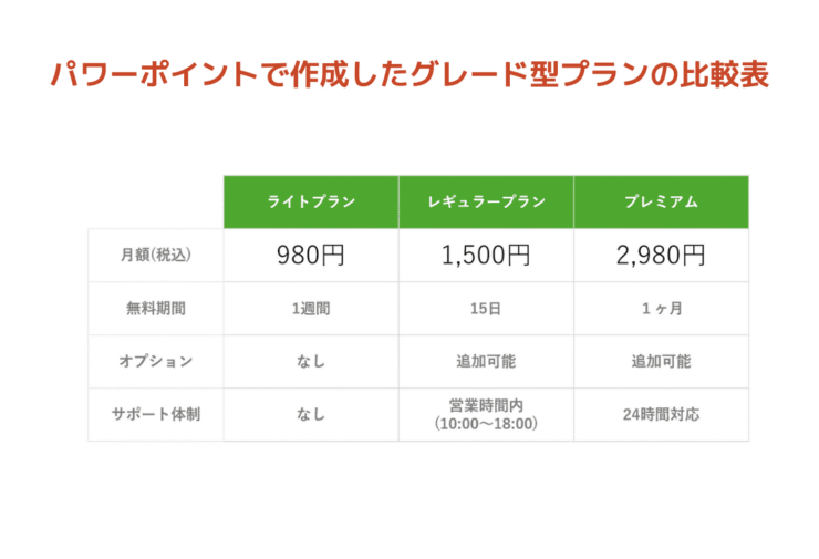 グレード型プランの比較表の例