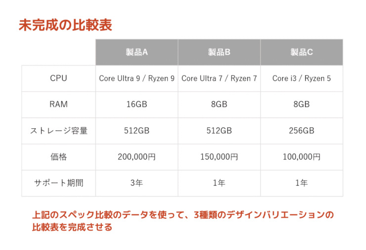 使用する未完成の比較表