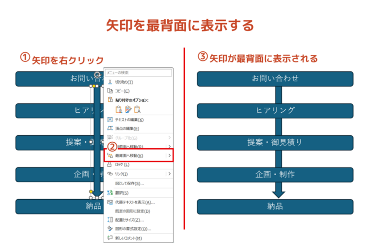 矢印を四角形の背面に表示