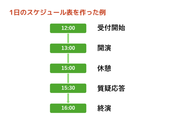 短期スケジュール表