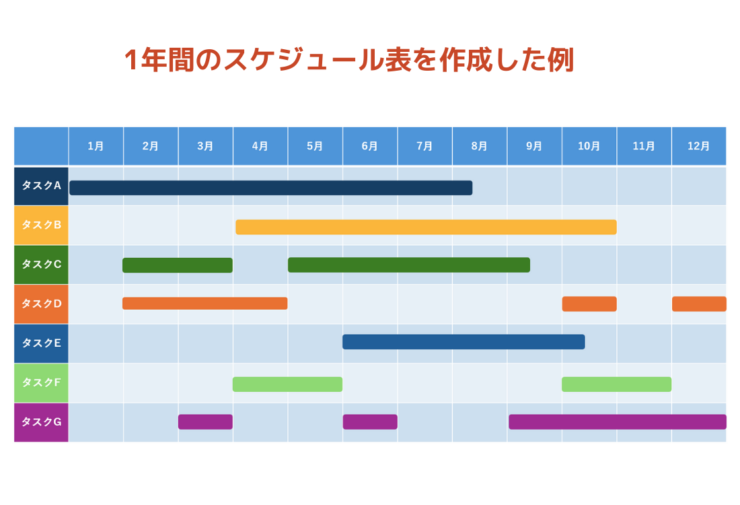 長期スケジュール表