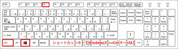 ショートカットキー【Windowsキー+Ctrl+F4】