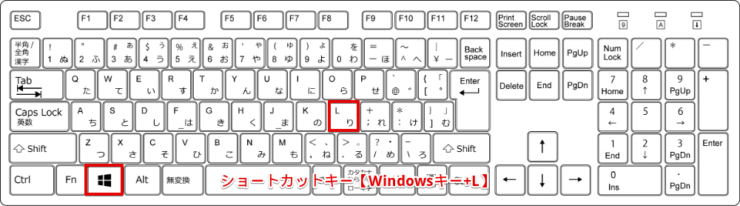 ショートカットキー【Windowsキー+L】