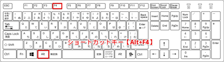 ショートカットキー【Alt+F4】