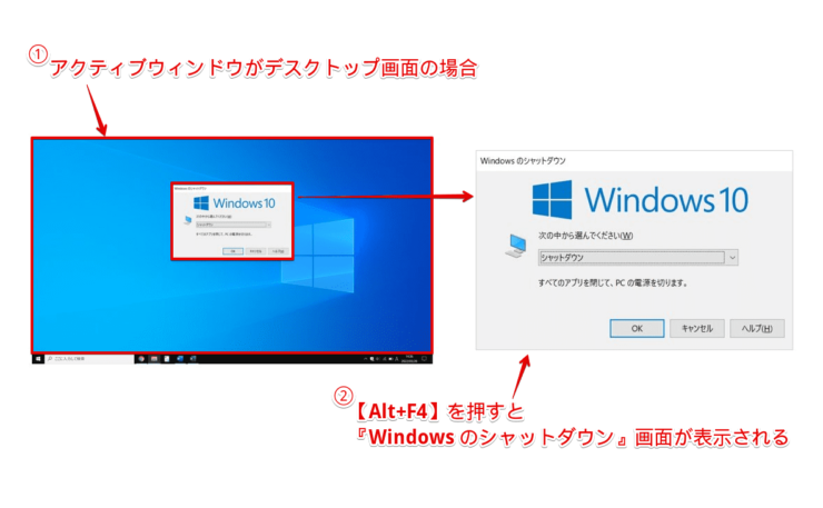 『Windows のシャットダウン』画面
