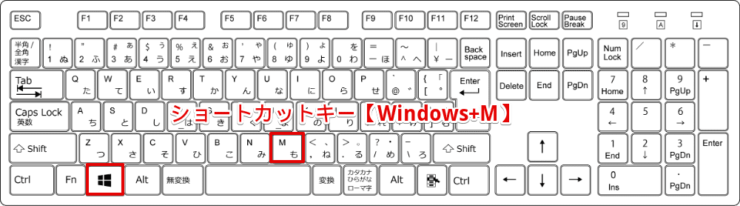 ショートカットキー【Windows+M】