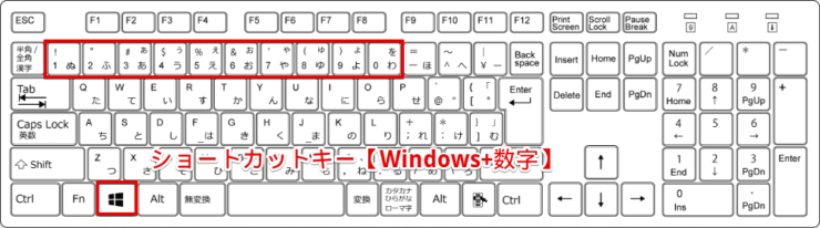 ショートカットキー【Windows+数字】